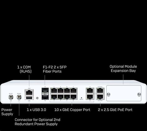 Buy Sophos Xgs Firewall From Authorised Sophos Partner In Dubai Gs It