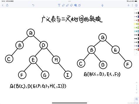 【数据结构】广义表与二叉树之间的转换 广义表转换为二叉树 Csdn博客