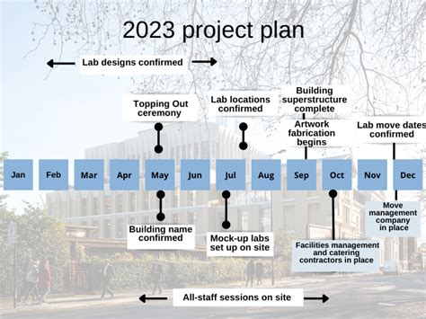 2023 Project Plan | ION-DRI Programme - UCL – University College London