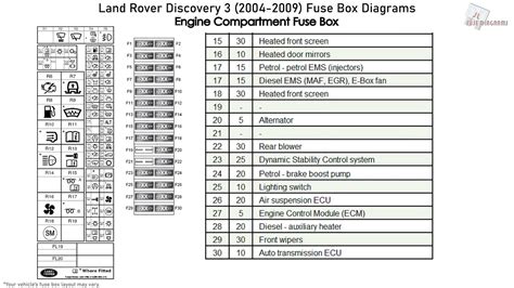 Discovery 3 Fuse Box Diagram Rover Fuse Box Land Discovery L