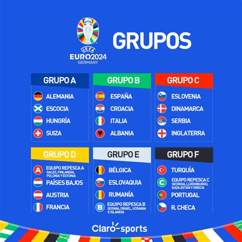 Sorteo De La Fase De Grupos De La Euro Espa A Se Medir A