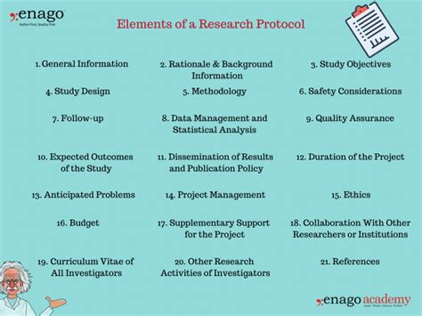 21 Elements Of A Research Protocol With Example WHO Guidelines