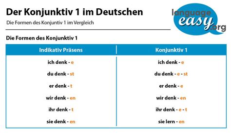 Konjunktiv Und Tabelle