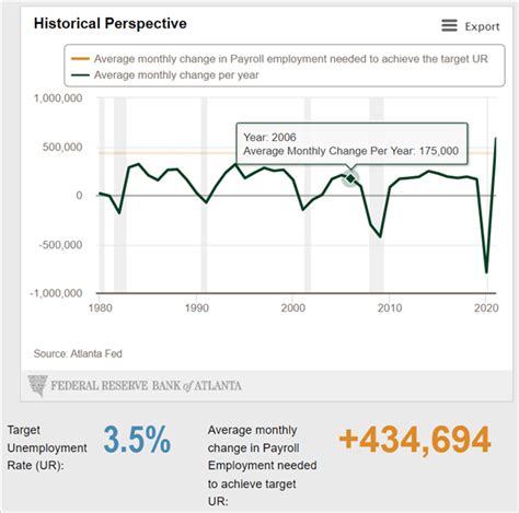 Live Data Coverage September US NFP