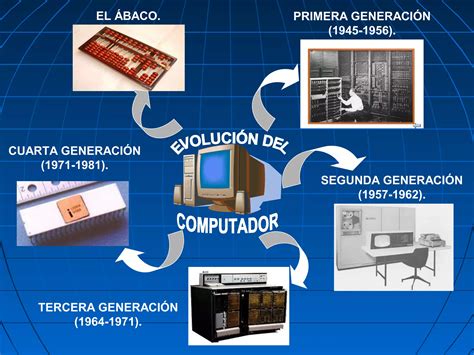 Evoluci N Del Computador Ppt