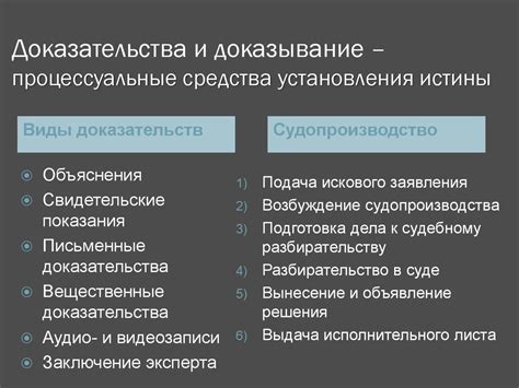 гражданское процессуальное право - online presentation