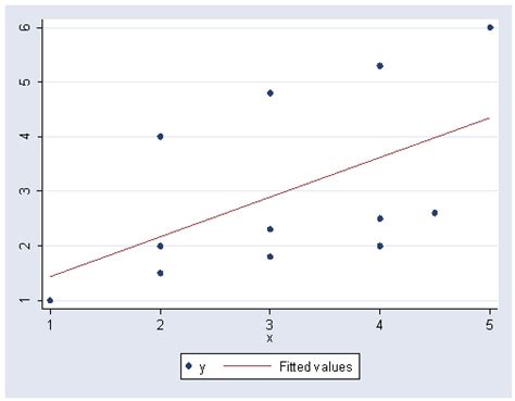 Experimental Design By Roger Kirk Chapter 15 Analysis Of Covariance