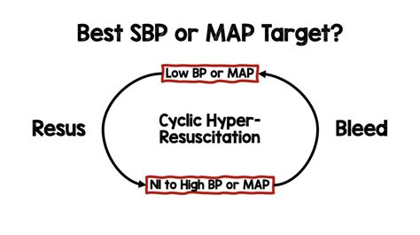 Trauma Resuscitation Updates Rebel Em Emergency Medicine Blog