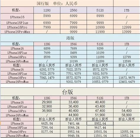 Iphone 16全球价格出炉，这样买最便宜！ 芝麻科技讯