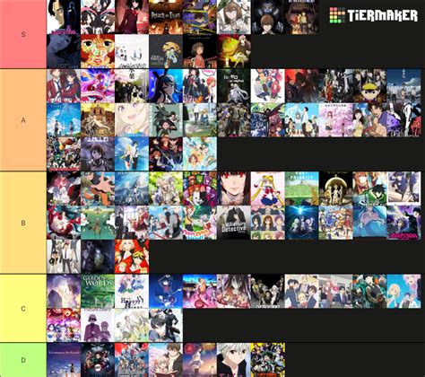 My Anime Ranking Tier List Community Rankings Tiermaker