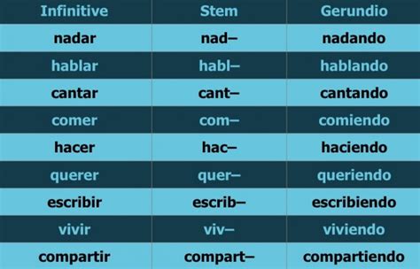 Spanish Continuous Tense Made Simple Storylearning