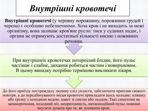 Перша допомога при кровотечах
