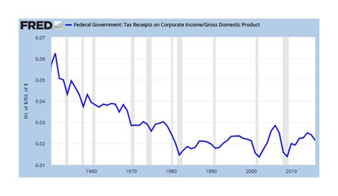 And Now For Those Tax Cuts | Seeking Alpha