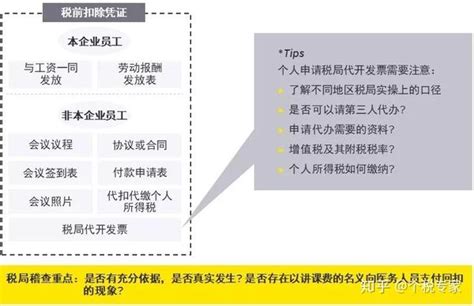 划重点！医药企业财务、税务规范要点归纳！稍不留神就进去了！ 知乎