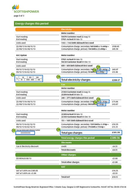 Scottish Power Gas & Electricity Bill Explained