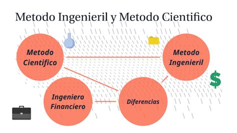 M Todo Cient Fico Y M Todo Ingenieril By Yicel Torres Manzilla On Prezi