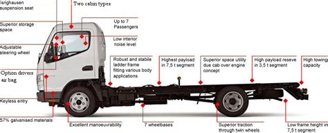 Fuso Canterpicture 1 Reviews News Specs Buy Car