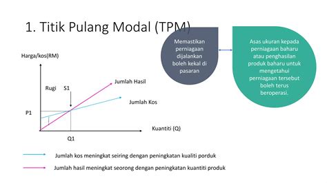 Png T4 Bab 3 Penetapan Visi Misi Dan Objektif Perniagaan Part 2 Ppt