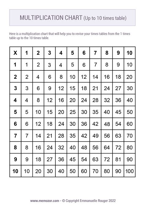 Printable Black And White Multiplication Chart 1 10 Free Memozor