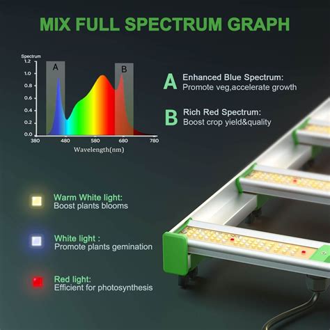 Mars Hydro Fc W Led Grow Light Samsung Commercial Vertical Farm