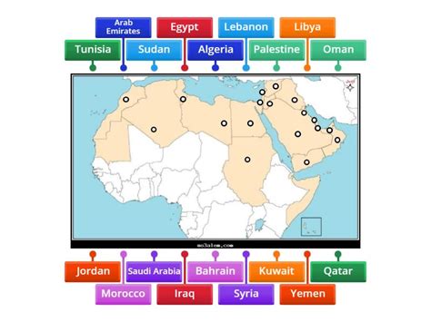 Map of the Arabic Countries - Labelled diagram