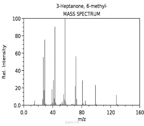 Methyl Heptanone Wiki