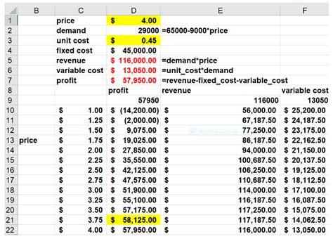 Sensitivity Analysis In Excel Becker