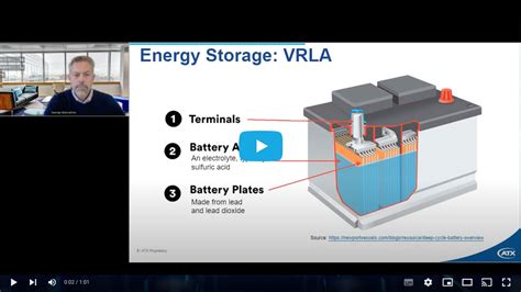 How Hybrid Supercapacitor Energy Storage Can Help Broadband Service