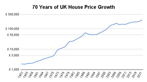 U.K. Housing Market Valuation And Forecast For 2023 | Seeking Alpha