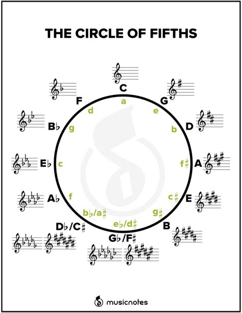 Essential Music Theory Guides With Free Printables Artofit