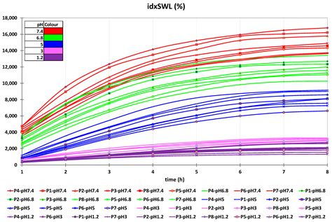 Polymers Free Full Text Preparation And Characterization Of