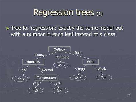 Ppt Classification And Regression Trees Powerpoint Presentation Free