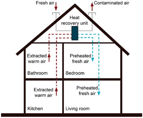 Energies Free Full Text Review Of Heat Recovery Technologies For