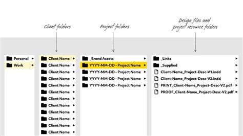 How To Organise Your Design Project Files Studiorat