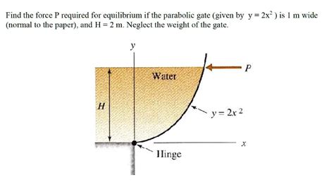 Solved Find The Force P Required For Equilibrium If The Parabolic Gate