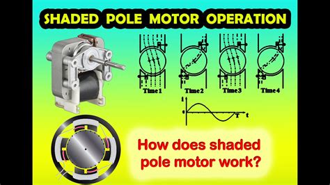 Shaded Pole Motor Operation Youtube