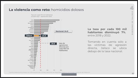 Gobierno Del Estado De Jalisco