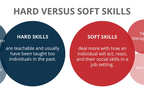 Graphic For Hard Vs Soft Skills 01 Alignmark 360 Degree Feedback And Pre Employment Testing