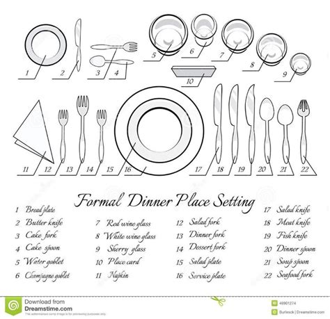 Proper Table Place Settings Diagram