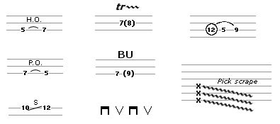 How to Read Guitar Tabs - a comprehensive guide for beginners