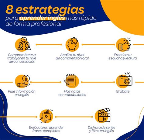 Aprender Ingl S M S R Pido Estrategias Para Lograrlo