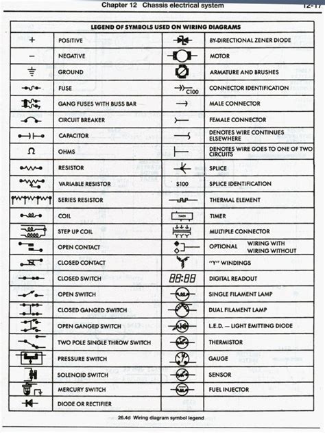 Automotive Wiring Schematic Symbols