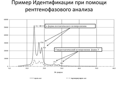 Интерференция волн - презентация онлайн