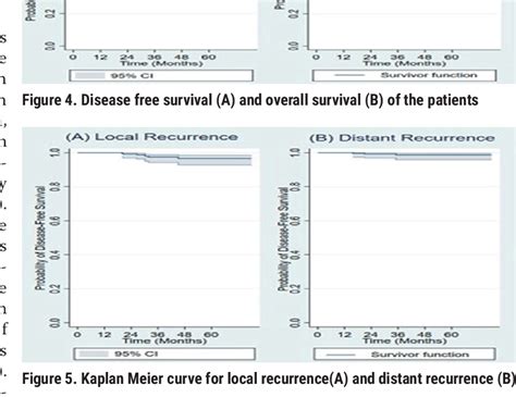 Figure From Level Oncoplastic Surgical Techniques For Breast Cancer