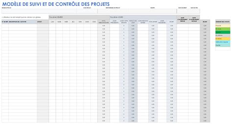 Mod Les De Gestion De Projets Google Sheets Gratuits Smartsheet