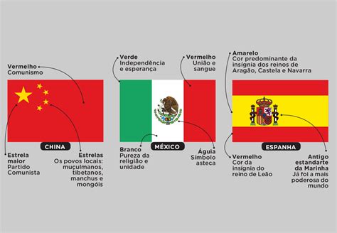 Bandeiras Dos Paises E Seus Significados Significados Images