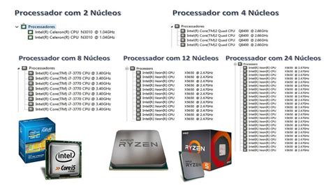 Quantos N Cleos Tem O Processador Do Seu Pc Ou Notebook Youtube