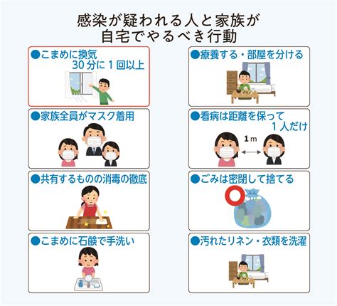 新型コロナウイルス感染症の予防行動 鉾田市公式ホームページ