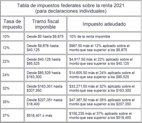 Fecha Para Llenar Los Taxes 2024 En California Theo Krystalle