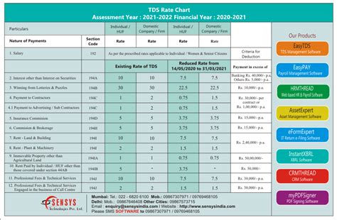 Tax Return Chart Printable Forms Free Online